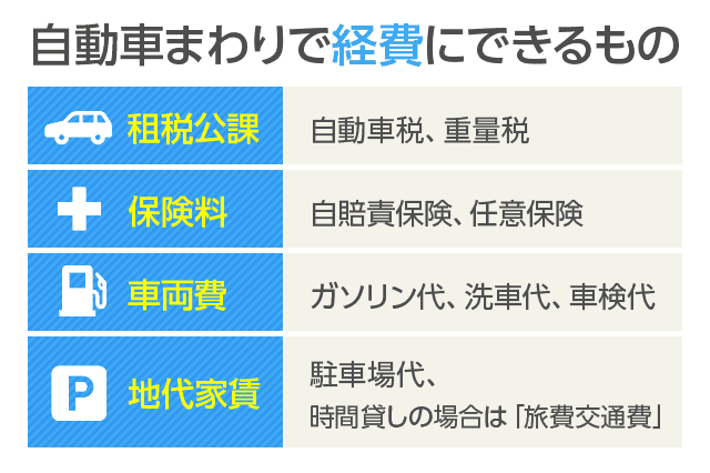 自動車まわりで経費にできるもの