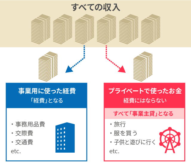 経費 主 個人 事業