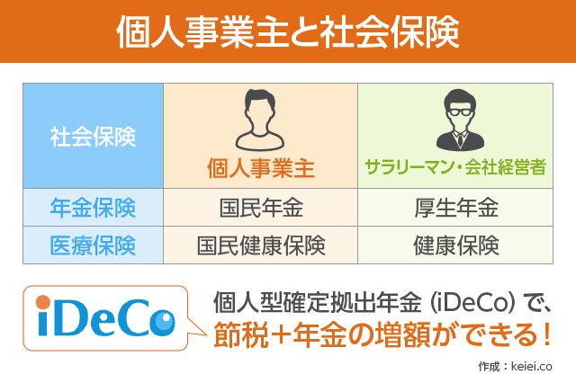 個人事業主の給与にまつわる３つの話、覚えておくと疑問がスッキリ解決します